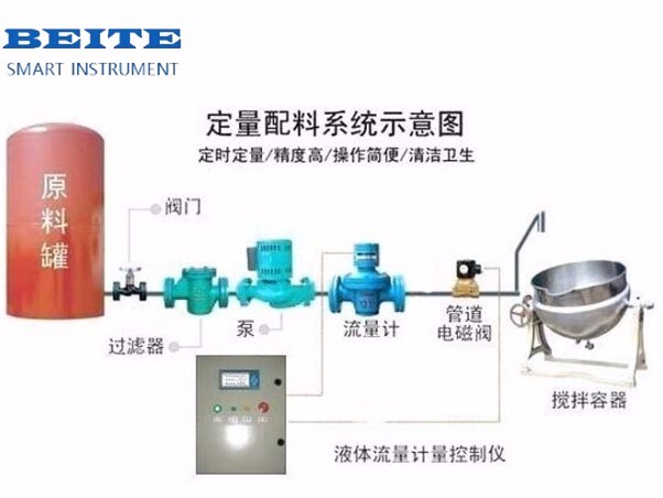 Batch Control System